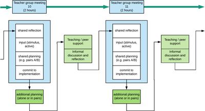 OER4Schools: Outcomes of a Sustained Professional Development Intervention in Sub-Saharan Africa